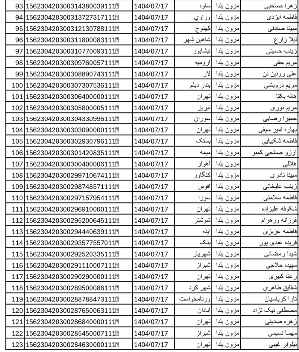 رسید مرسولات پستی ارسال شده