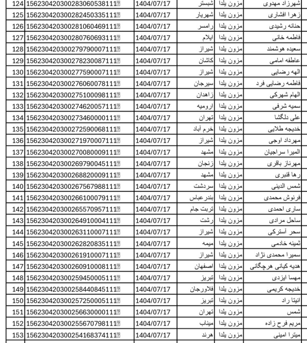 رسید مرسولات پستی ارسال شده
