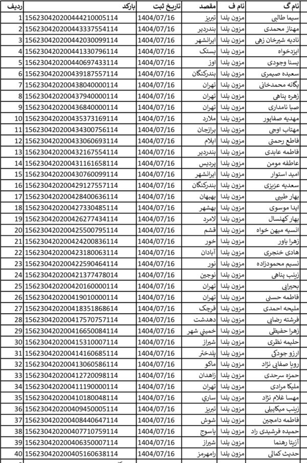 رسید مرسولات پستی ارسال شده