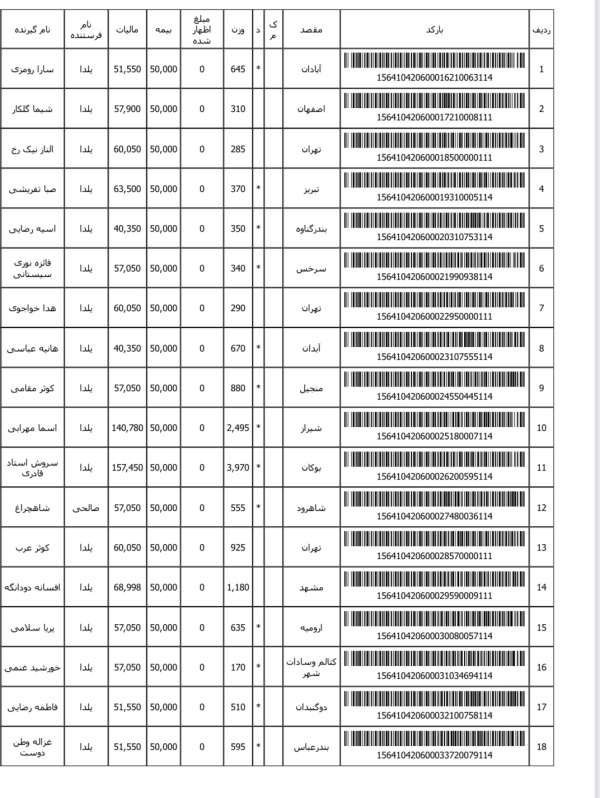 رسید مرسولات پستی ارسال شده