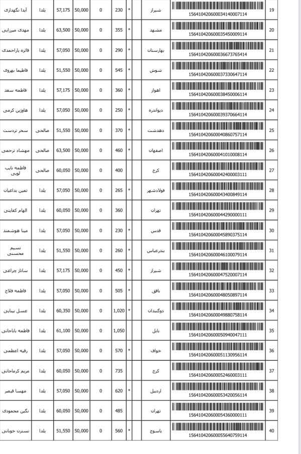 رسید مرسولات پستی ارسال شده