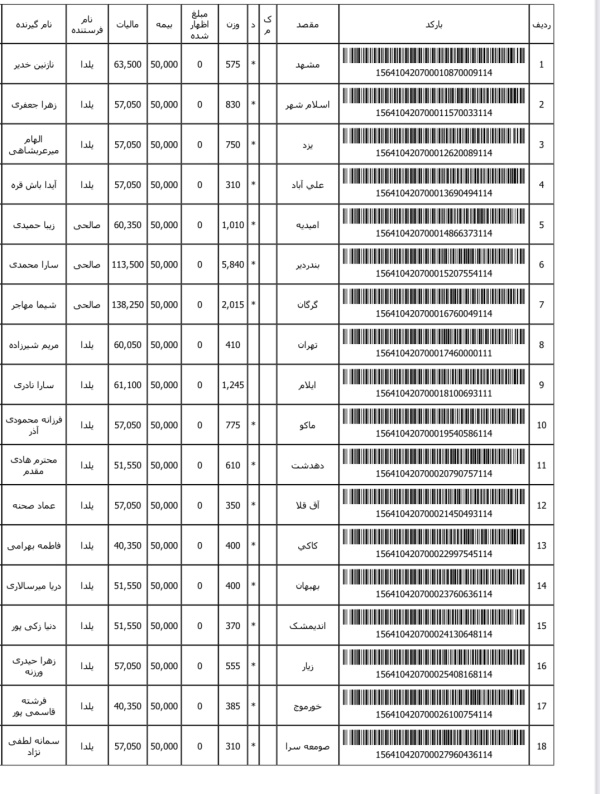 رسید مرسولات پستی ارسال شده