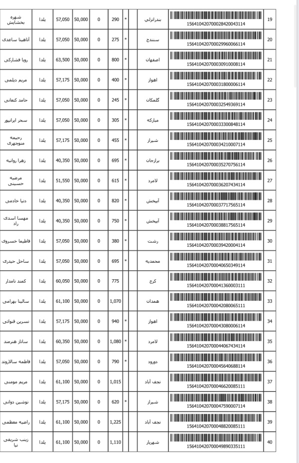 رسید مرسولات پستی ارسال شده