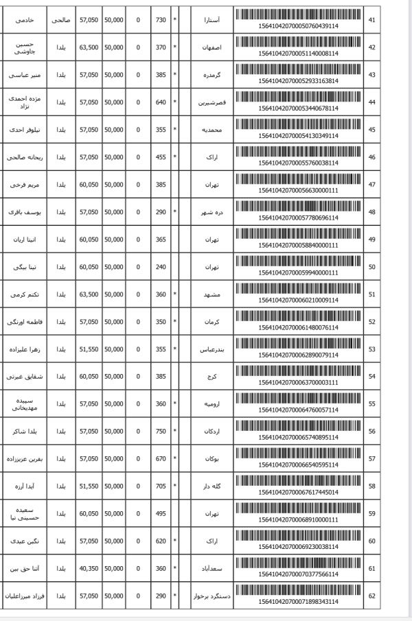رسید مرسولات پستی ارسال شده