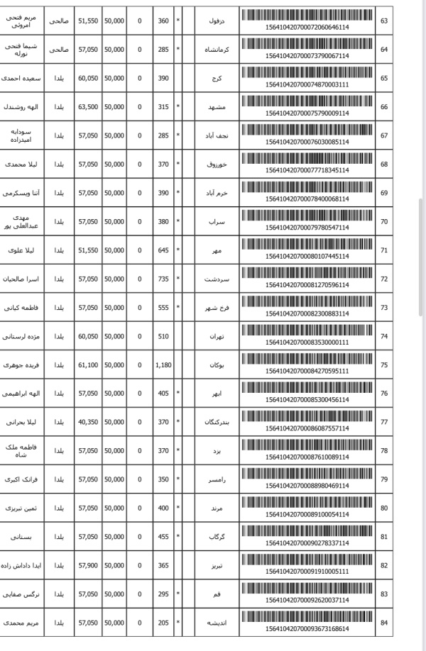 رسید مرسولات پستی ارسال شده