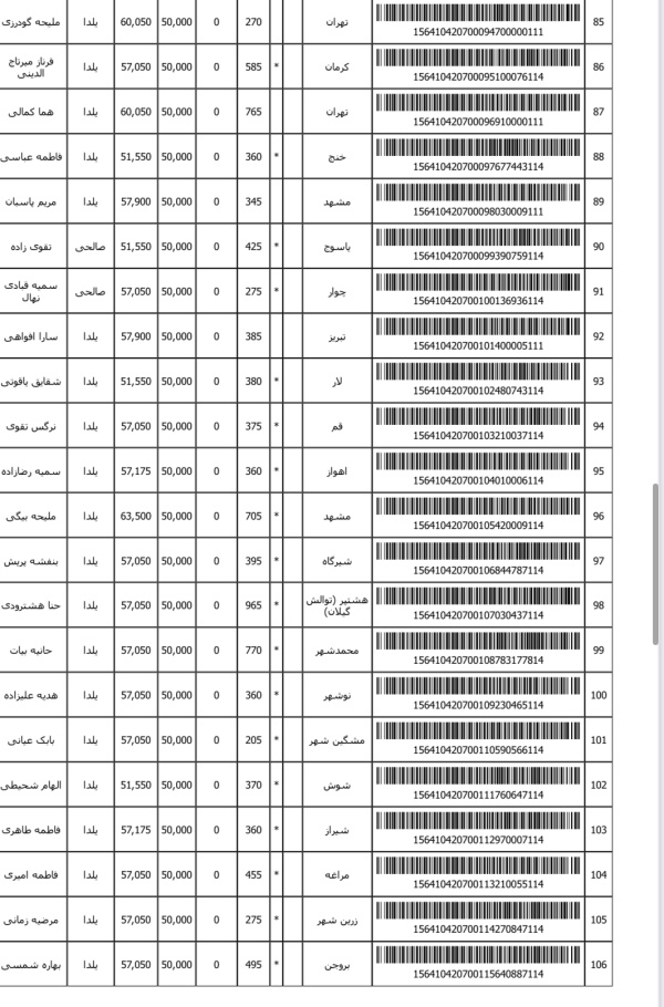 رسید مرسولات پستی ارسال شده