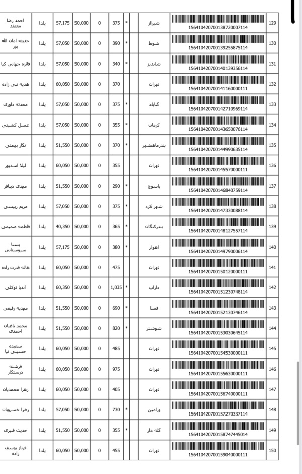 رسید مرسولات پستی ارسال شده