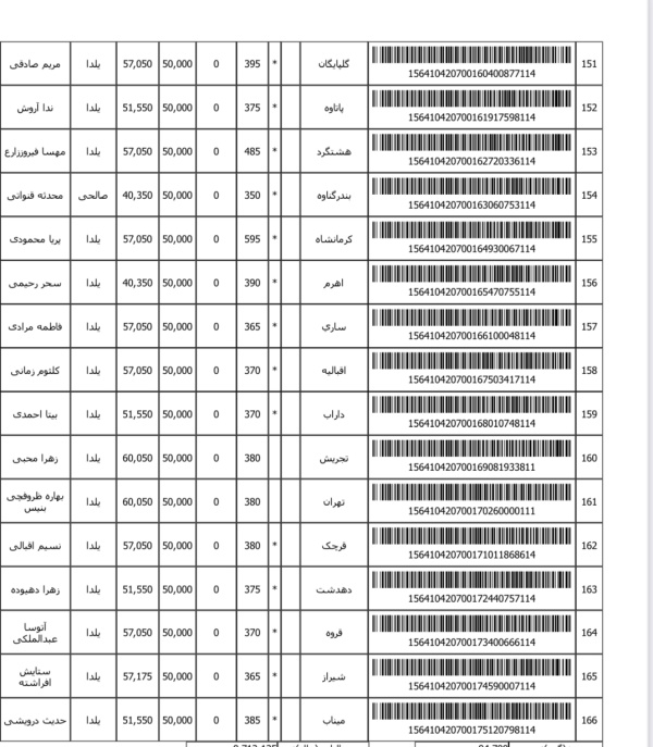 رسید مرسولات پستی ارسال شده