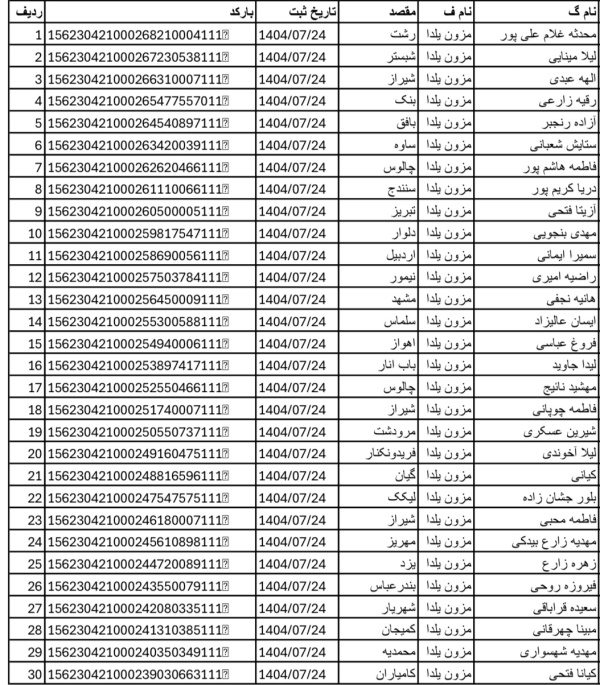 رسید مرسولات پستی ارسال شده
