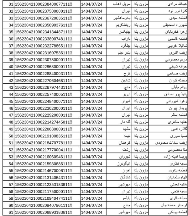 رسید مرسولات پستی ارسال شده