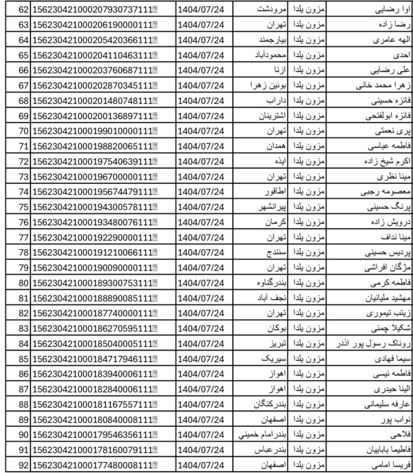 رسید مرسولات پستی ارسال شده