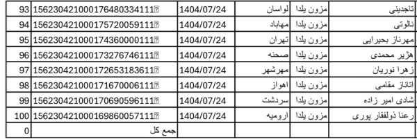 رسید مرسولات پستی ارسال شده