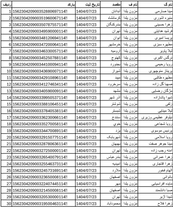 رسید مرسولات پستی ارسال شده