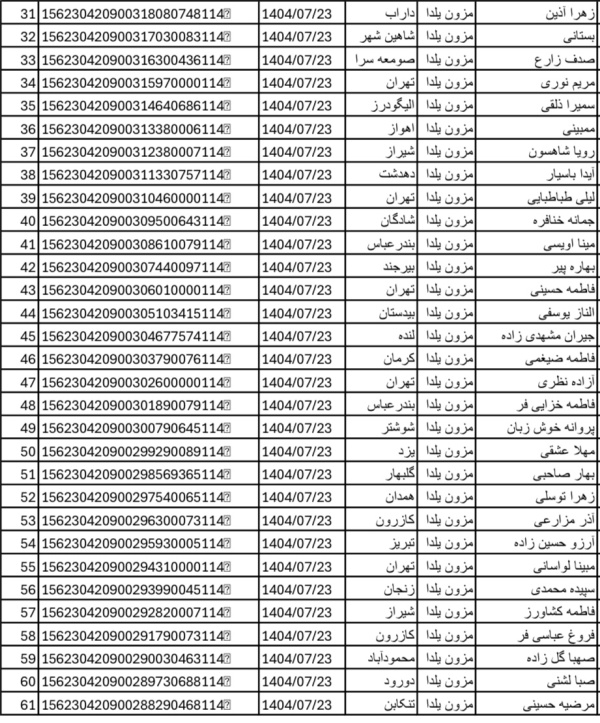 رسید مرسولات پستی ارسال شده