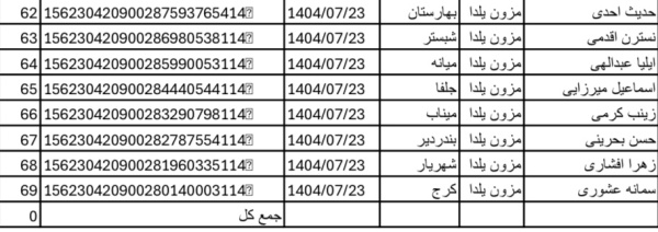 رسید مرسولات پستی ارسال شده