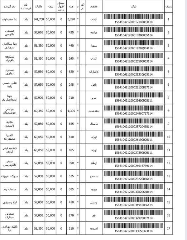 رسید مرسولات پستی ارسال شده