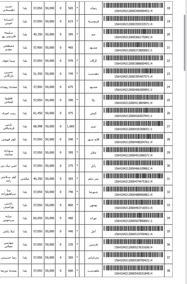 رسید مرسولات پستی ارسال شده