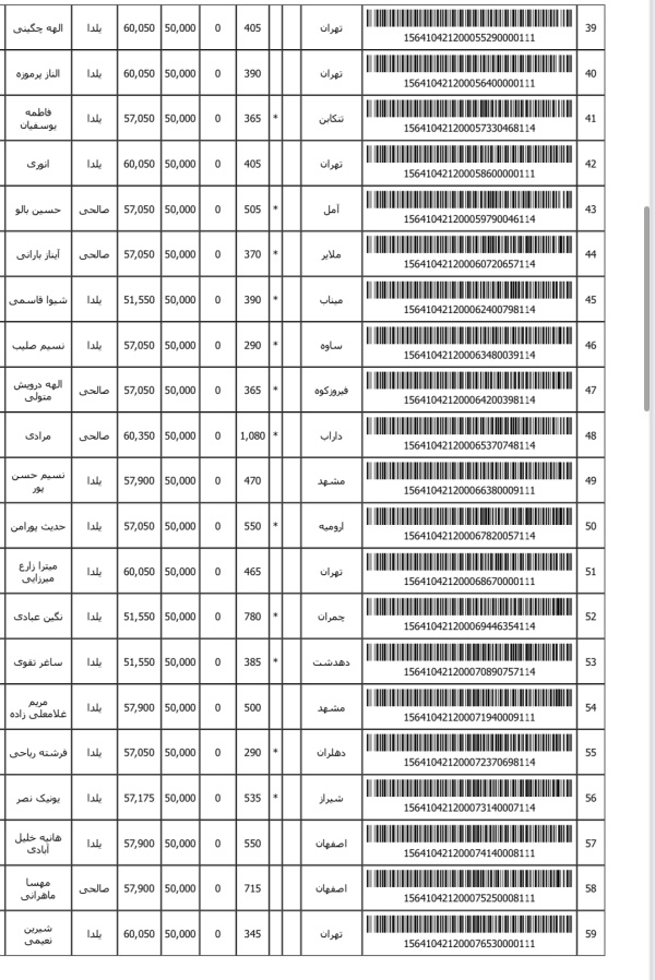 رسید مرسولات پستی ارسال شده