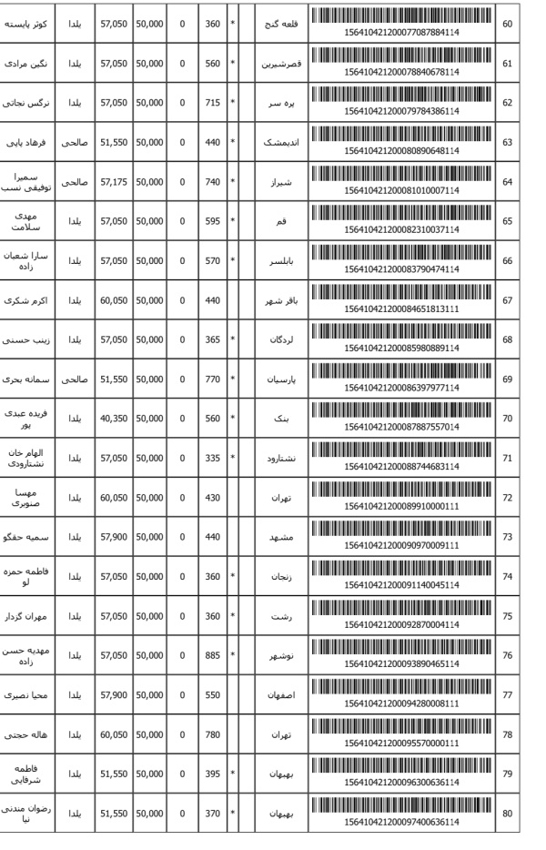 رسید مرسولات پستی ارسال شده