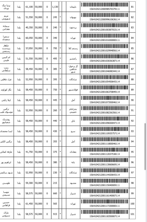 رسید مرسولات پستی ارسال شده