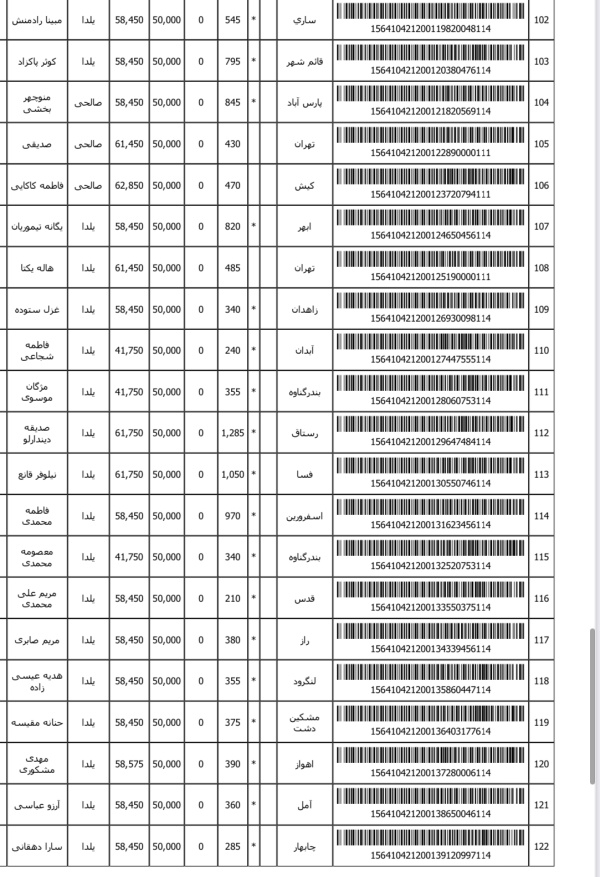 رسید مرسولات پستی ارسال شده