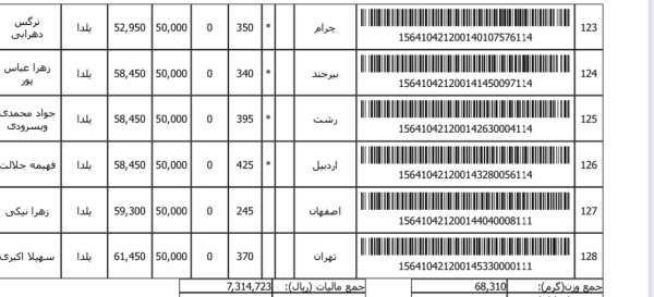 رسید مرسولات پستی ارسال شده