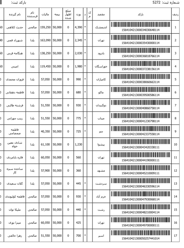 رسید مرسولات پستی ارسال شده