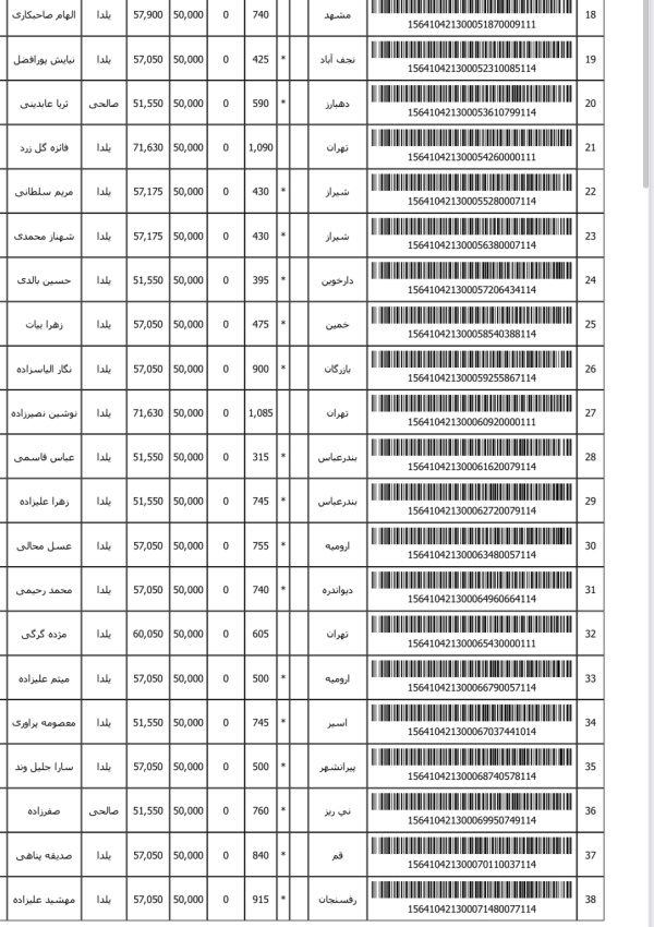 رسید مرسولات پستی ارسال شده
