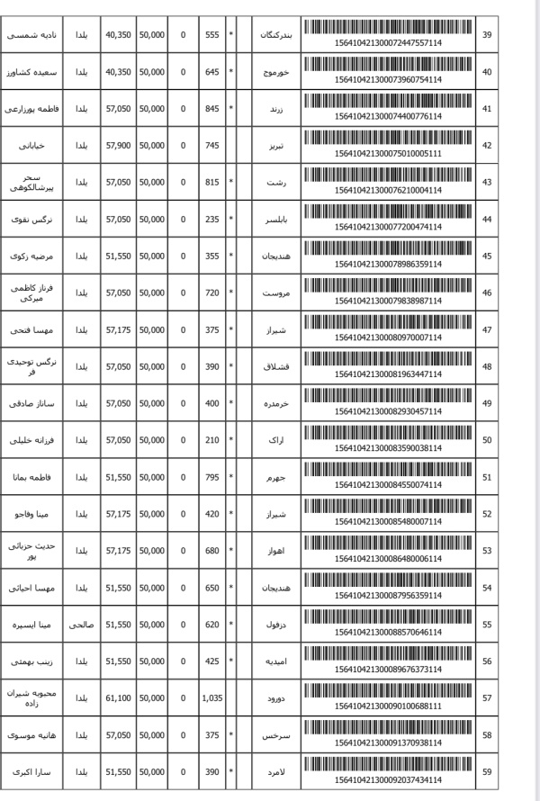 رسید مرسولات پستی ارسال شده