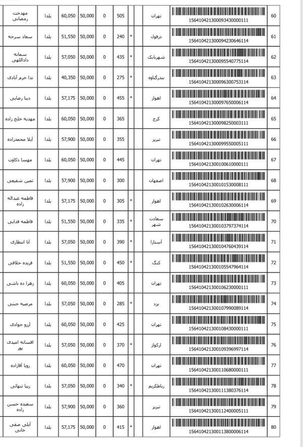 رسید مرسولات پستی ارسال شده