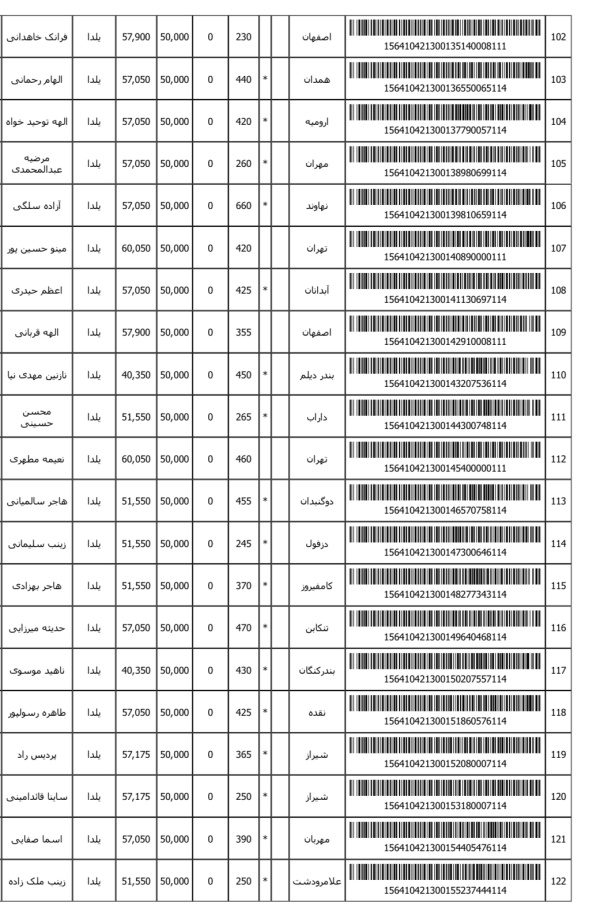 رسید مرسولات پستی ارسال شده