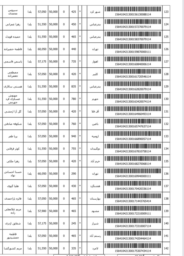 رسید مرسولات پستی ارسال شده