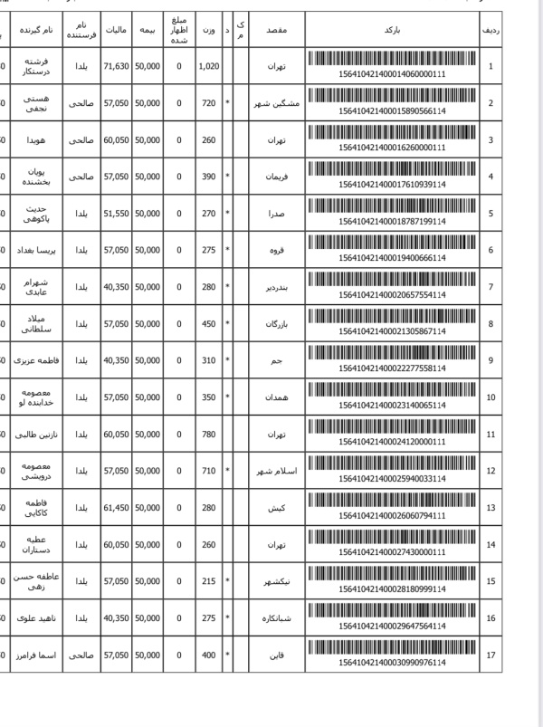 رسید مرسولات پستی ارسال شده