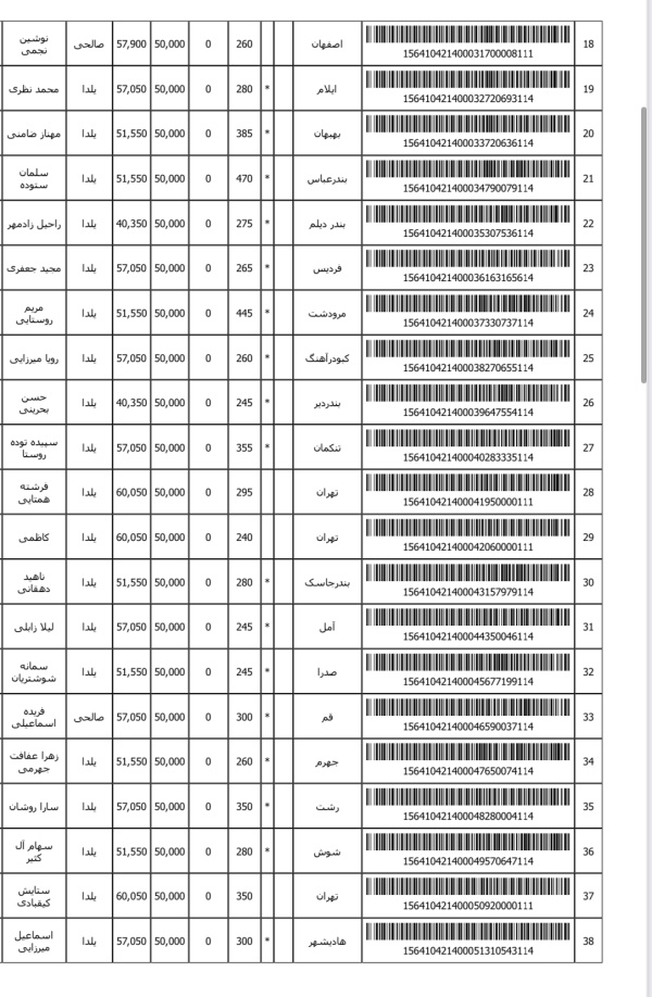 رسید مرسولات پستی ارسال شده