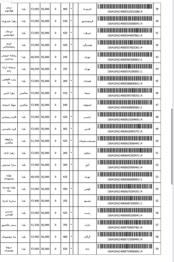 رسید مرسولات پستی ارسال شده