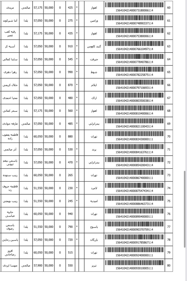 رسید مرسولات پستی ارسال شده