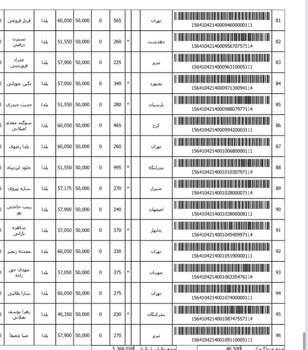 رسید مرسولات پستی ارسال شده