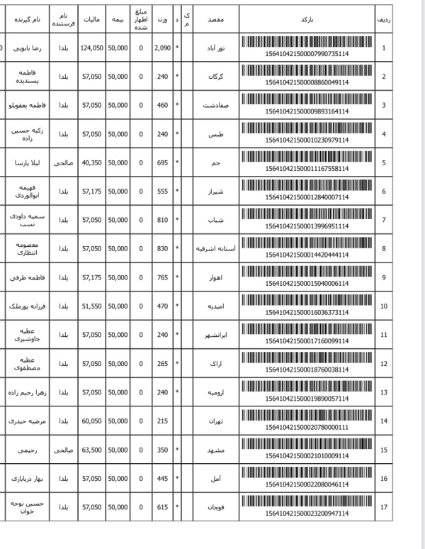 رسید مرسولات پستی ارسال شده