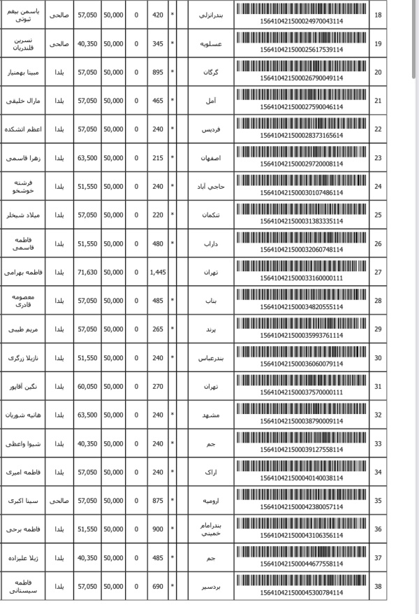 رسید مرسولات پستی ارسال شده