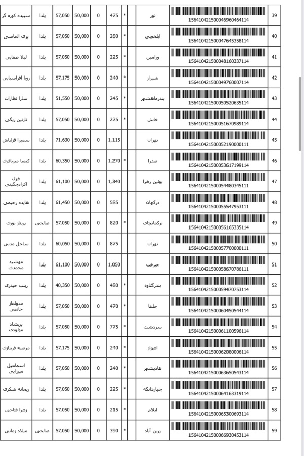 رسید مرسولات پستی ارسال شده