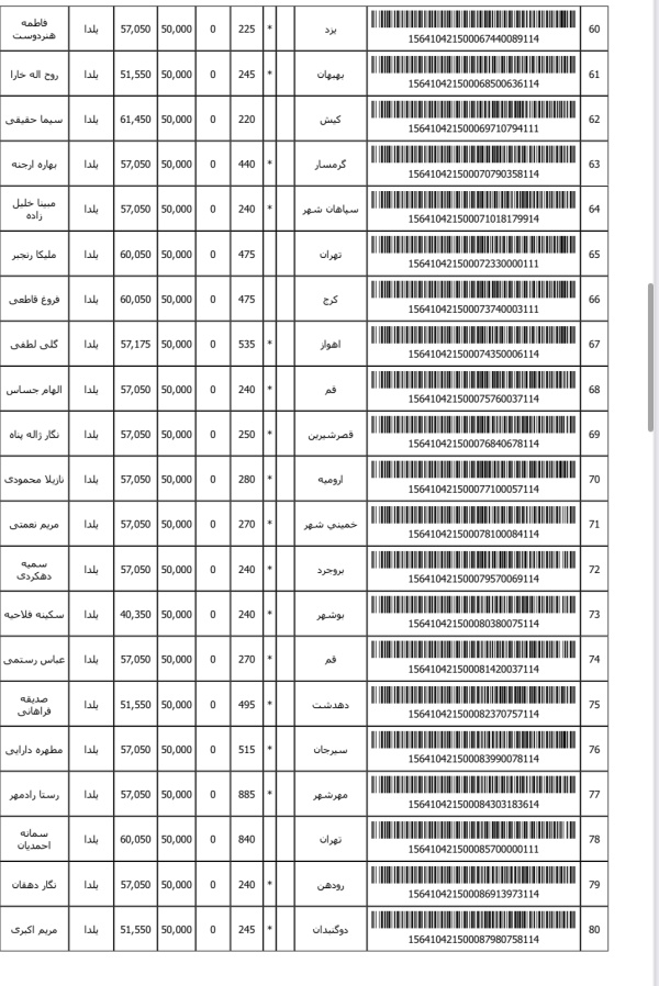 رسید مرسولات پستی ارسال شده