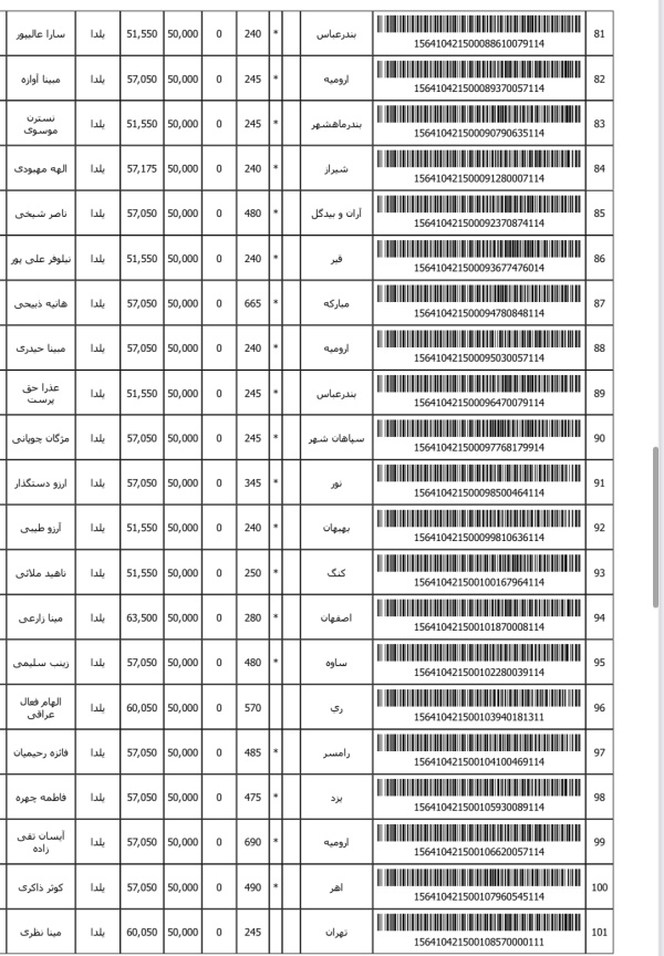 رسید مرسولات پستی ارسال شده