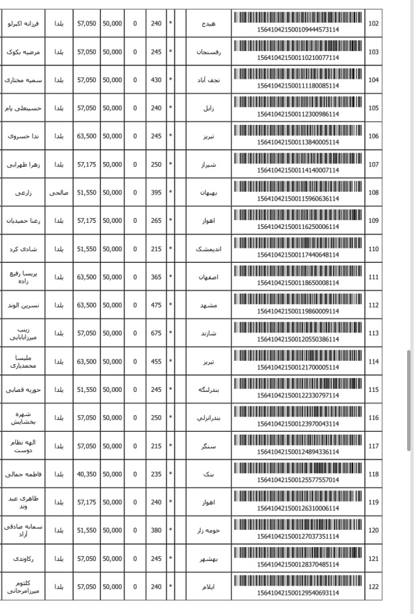 رسید مرسولات پستی ارسال شده