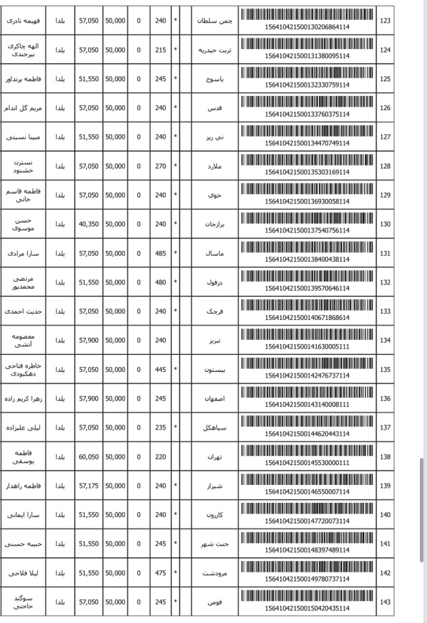 رسید مرسولات پستی ارسال شده