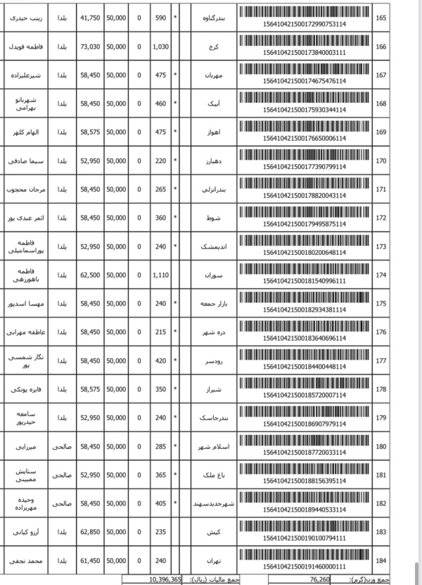 رسید مرسولات پستی ارسال شده