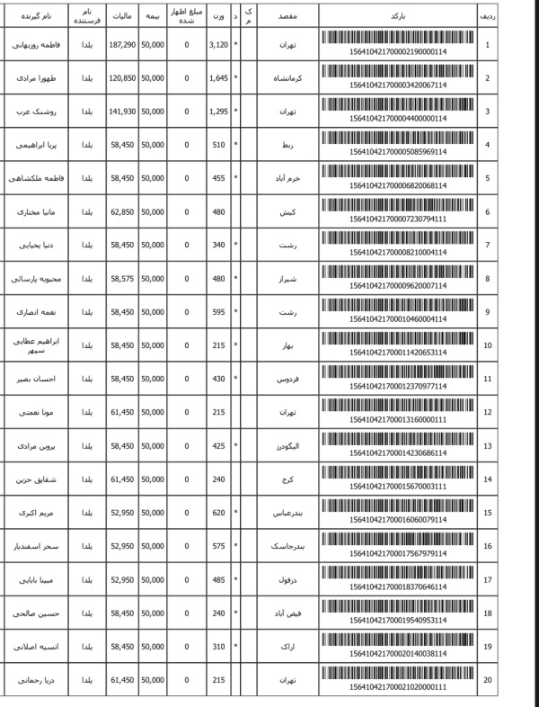 رسید مرسولات پستی ارسال شده