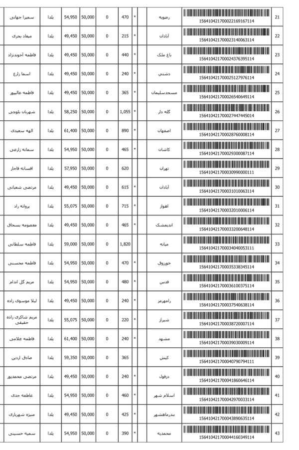 رسید مرسولات پستی ارسال شده