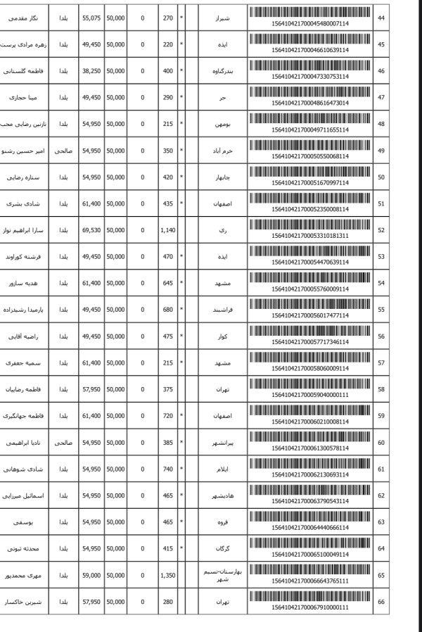 رسید مرسولات پستی ارسال شده