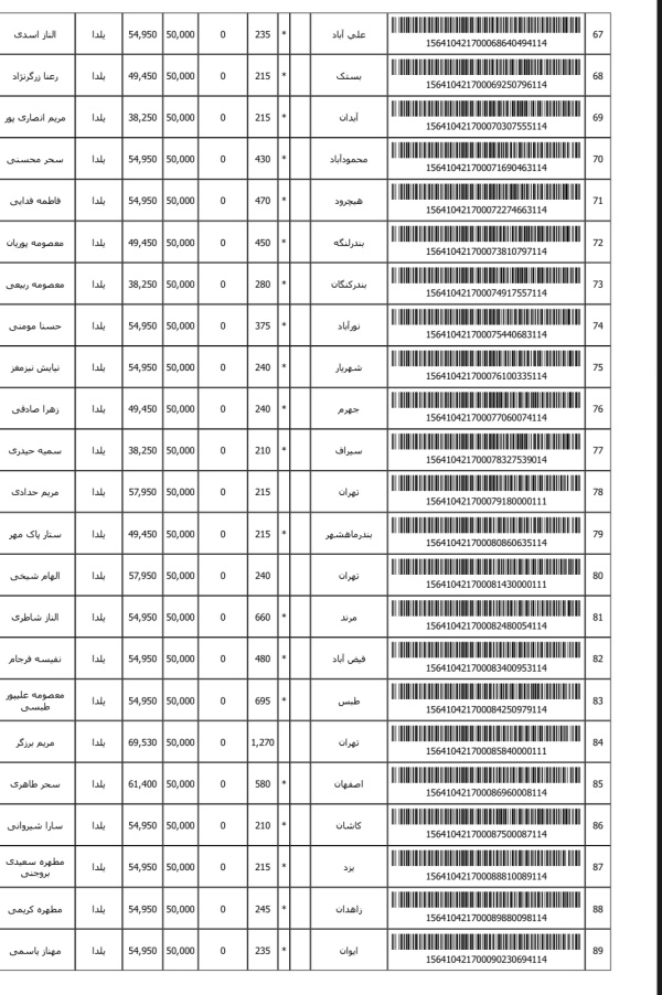 رسید مرسولات پستی ارسال شده