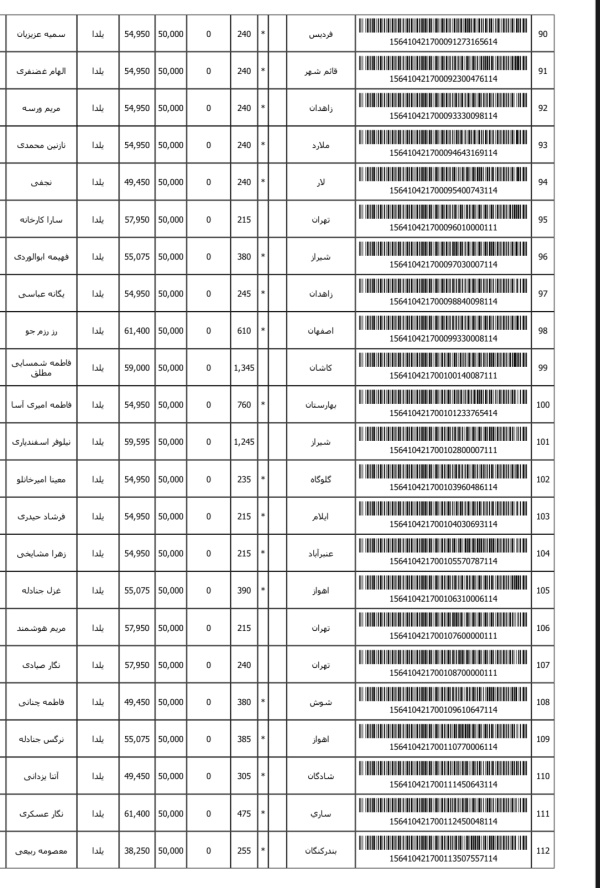 رسید مرسولات پستی ارسال شده
